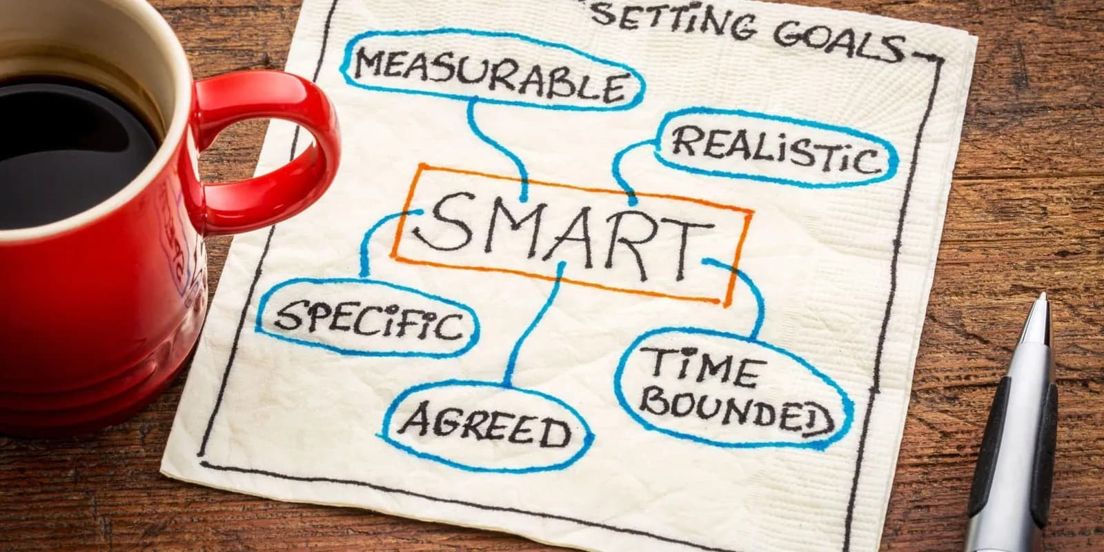 Como Estabelecer Metas SMART na sua campanha de Google Ads
